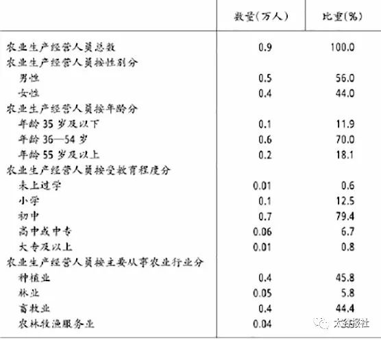 农业人口数量_中国人口数量变化图