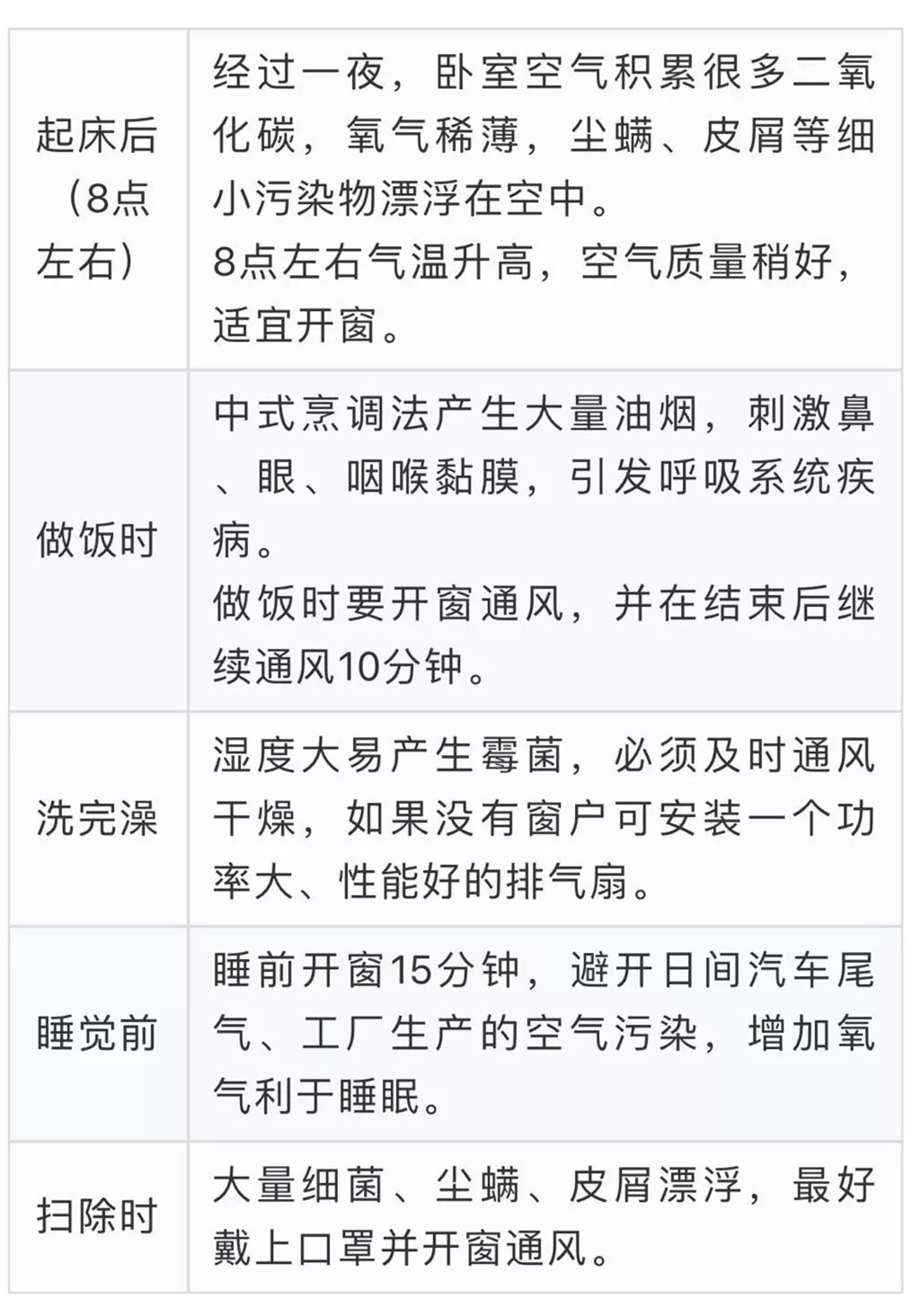 它是「一等致癌物」！最愛藏家裡的這些地方，第一個你就想不到 健康 第5張