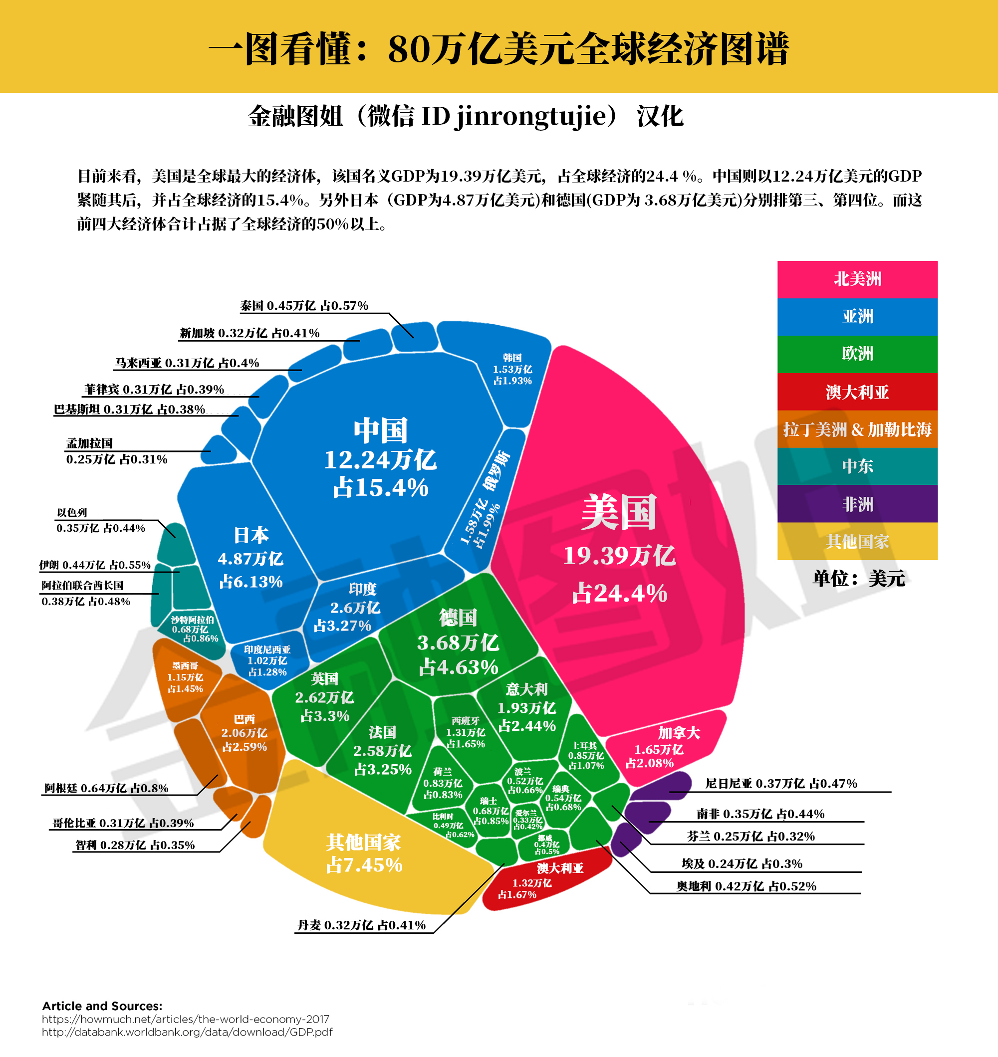 gdp谱