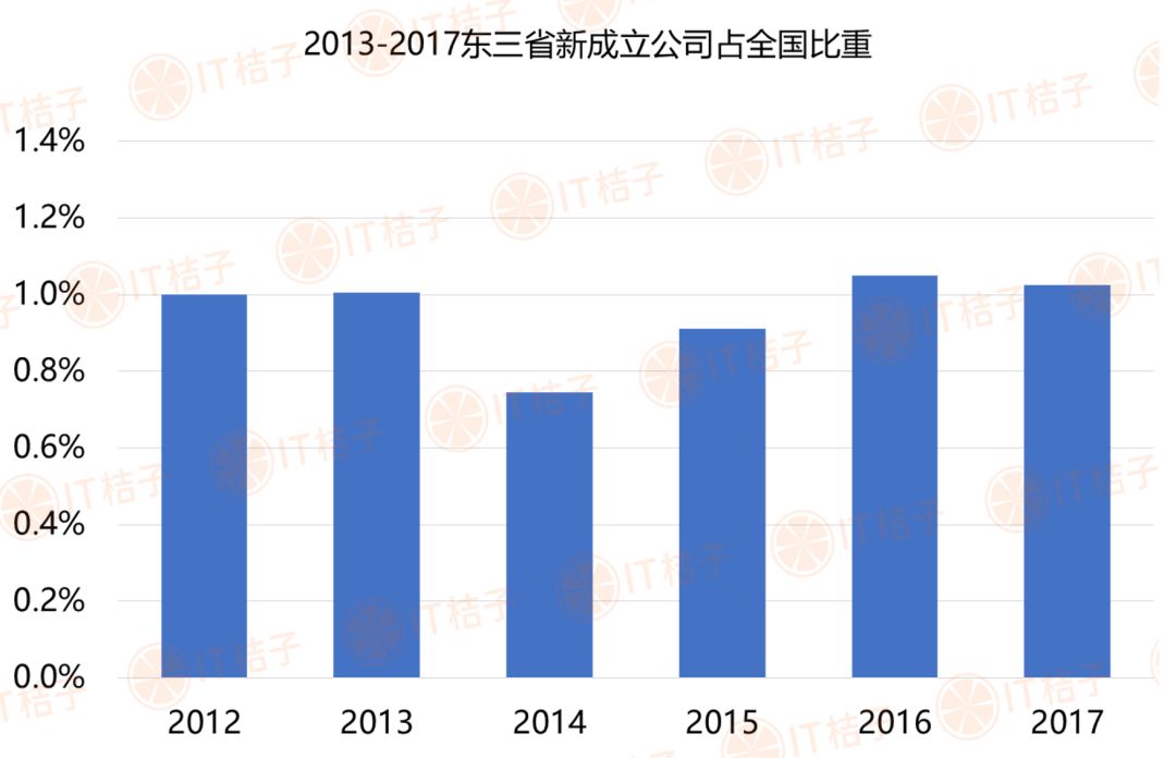 东三省人口数据资料_大数据图片(3)