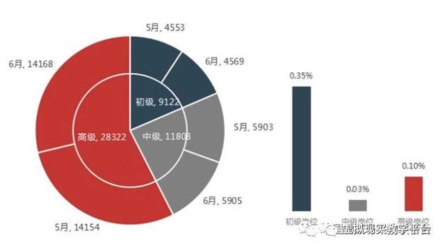 逆袭人口_人口普查