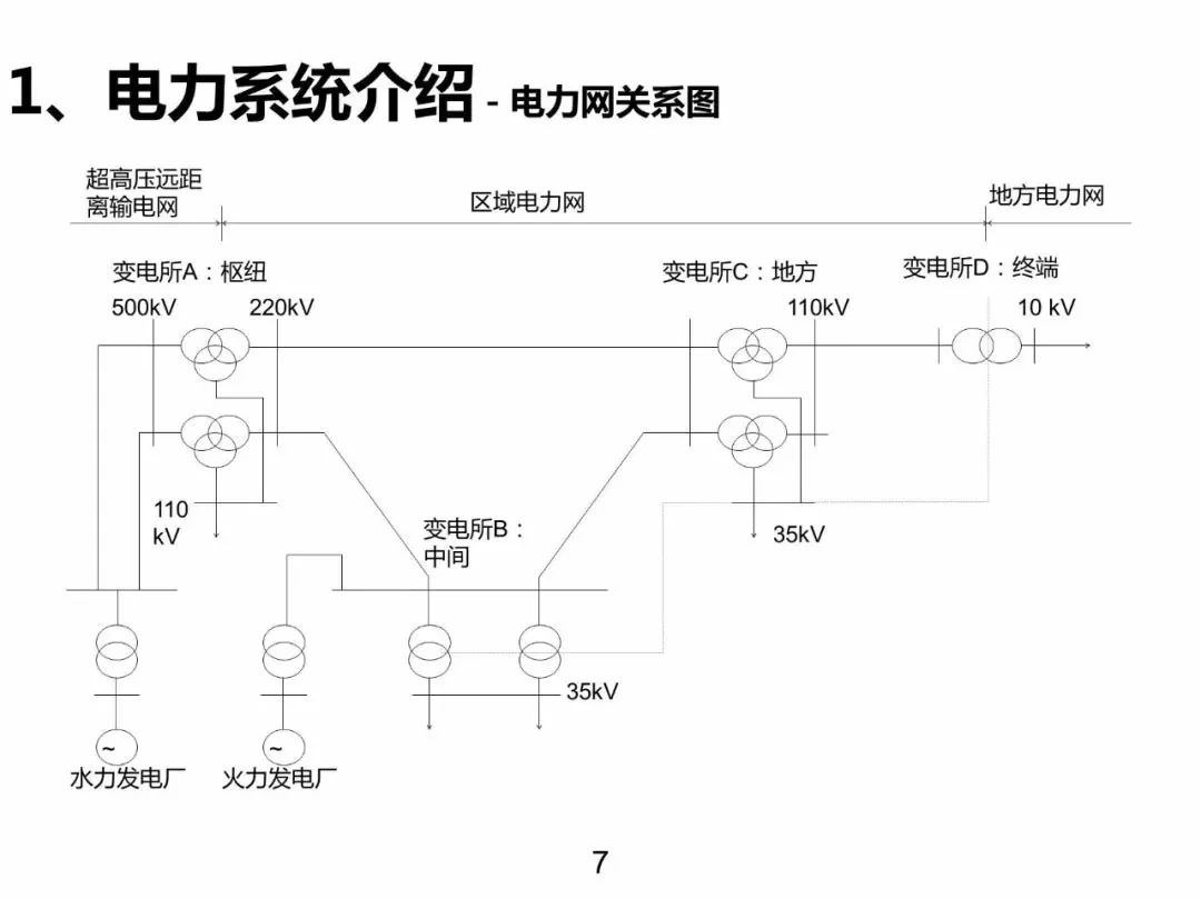 電力基礎知識大普及，工程師們都收藏了！！ 生活 第6張