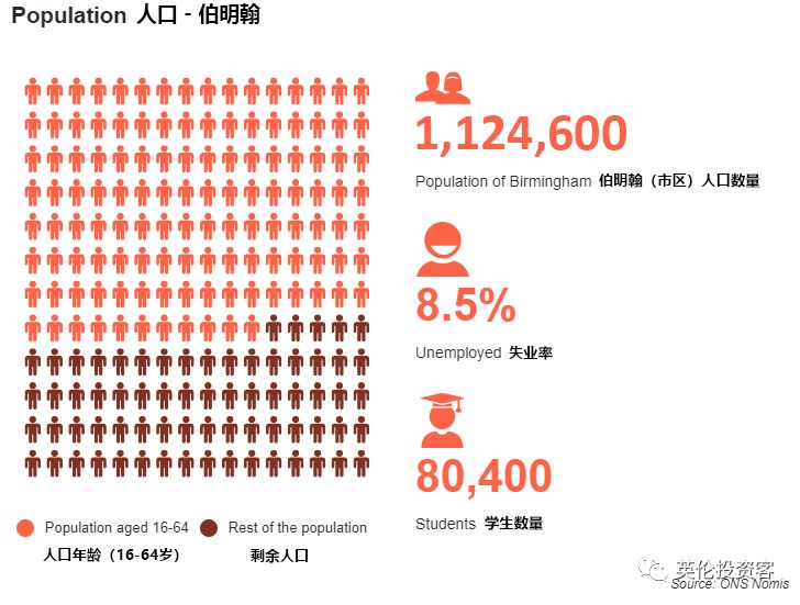 伯明翰人口_英国和欧洲,该投资谁(3)