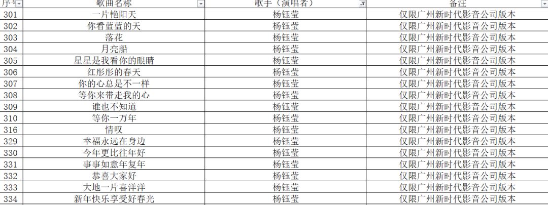 《十年》《聽海》《泡沫》等6000多首歌將從KTV下架？ 科技 第5張