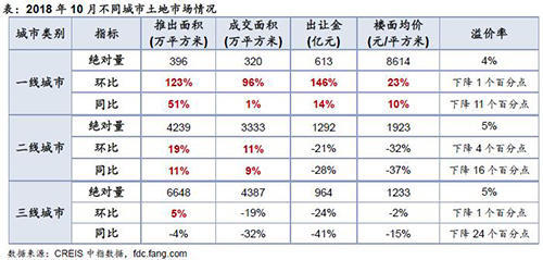 樓市短週期: 2020年房地產市場將會回暖？ 商業 第3張