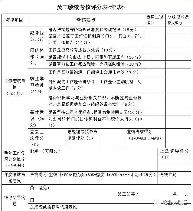 企業員工績效評分、績效薪水測算，評估維度：業績、能力、態度 商業 第4張