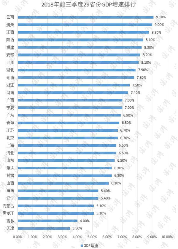 2018年辽宁经济总量_辽宁2018年总冠军图片(2)