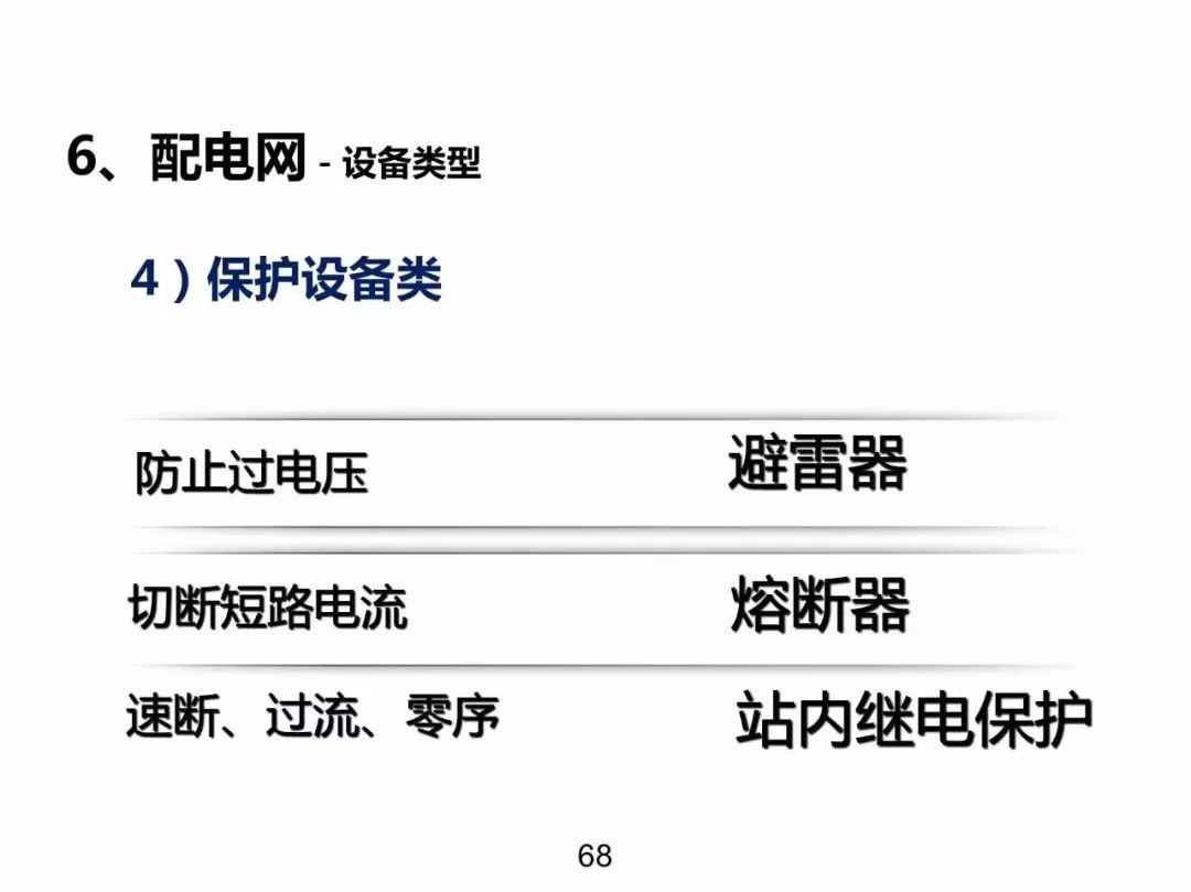 電力基礎知識大普及，工程師們都收藏了！！ 生活 第67張