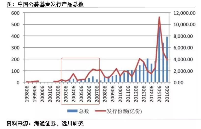 中国财富人口_中国人口分布图(2)