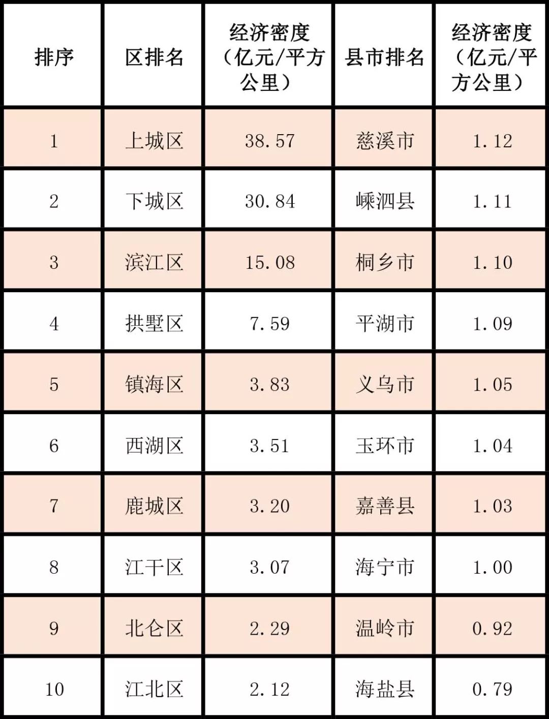 县市区GDP由哪个部门负责_胃在哪个位置图(3)