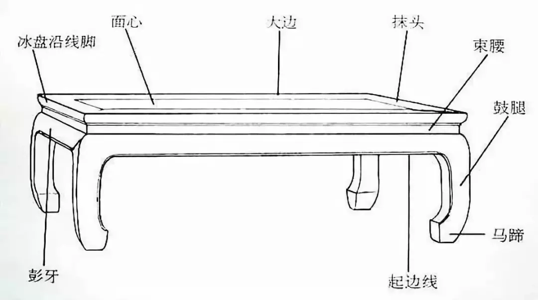 红木家具部件图解,鉴赏红木的第一步