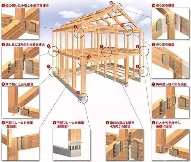 日本建筑物为什么能百年防震？细节决定成败！