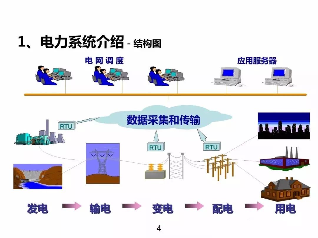 電力基礎知識大普及，工程師們都收藏了！！ 生活 第3張