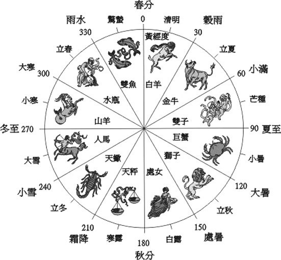 古代人口估算_古代头像女生动漫(3)