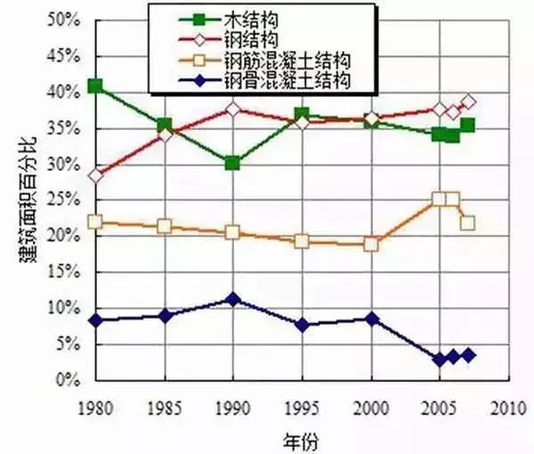 日本建筑物为什么能百年防震？细节决定成败！