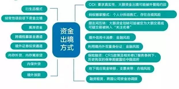 中國資金最全合法出境途徑與政策紅線！（超級整理！必須收藏！） 商業 第2張