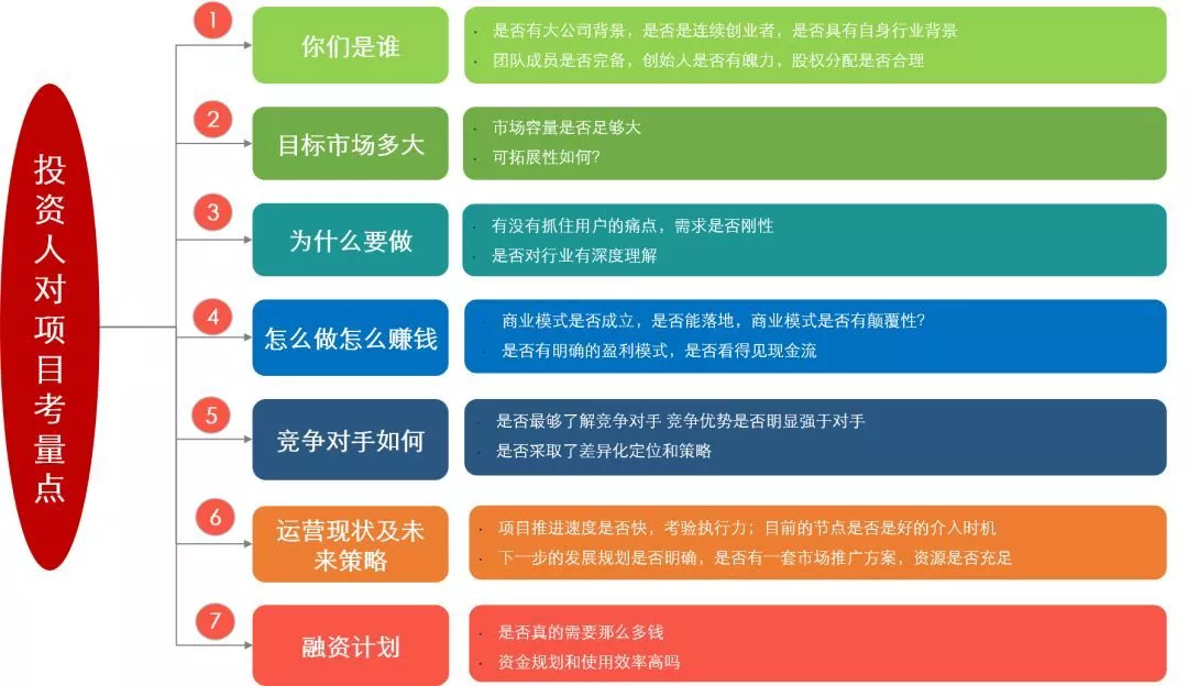 創業公司最好的商業計劃書是講故事 商業 第4張