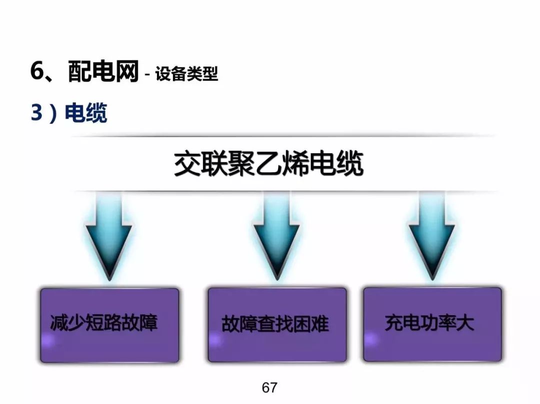 電力基礎知識大普及，工程師們都收藏了！！ 生活 第66張