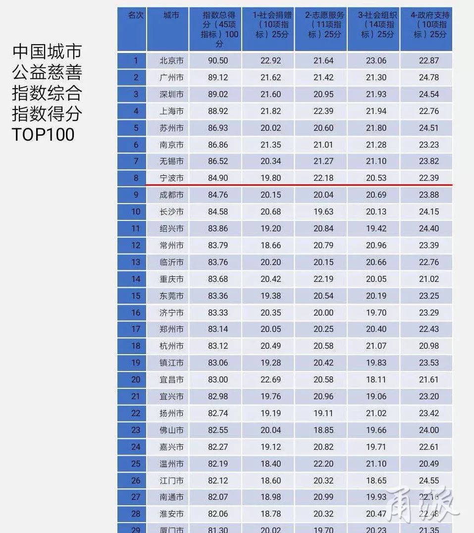 义乌和宁波谁gdp高_宁波郑州加入 16城GDP超万亿(2)