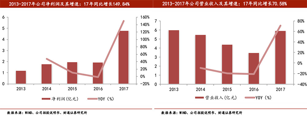 止血神藥未來規模有望突破百億空間 商業 第5張