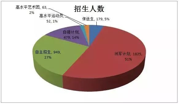 牧区人口均衡发展_人口发展图片(3)