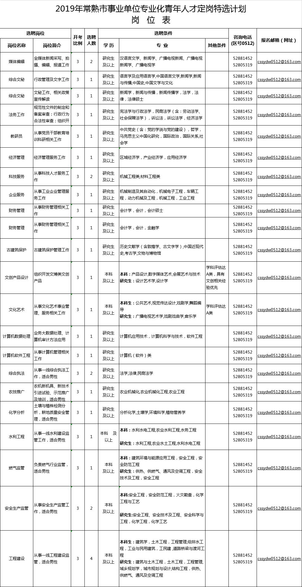 太仓市人口_太仓市 昆山市 相城区人口普查结果公布(3)