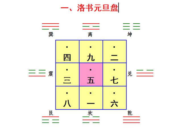 玄空风水学习星盘起法图解