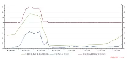 “全球最贵房价” 跌落神坛！降价、流拍、违约之后，香港楼市拐点来了？ ... ..._图1-5