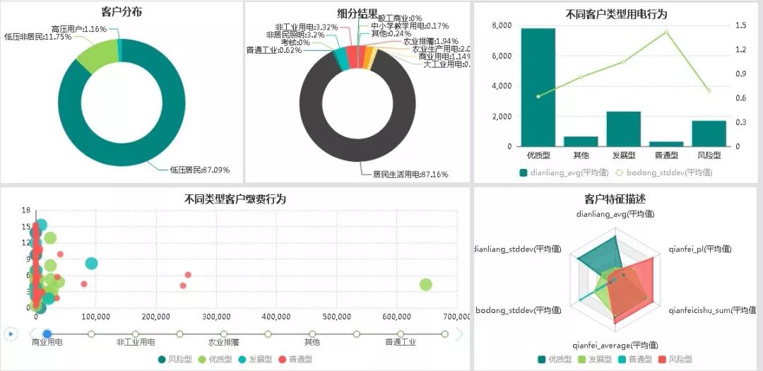 【能源专栏】用户用电行为分析