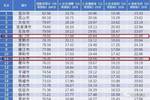 中国221年的gdp是多少_中国12城市GDP跻身 万亿俱乐部 南京青岛首入驻(3)