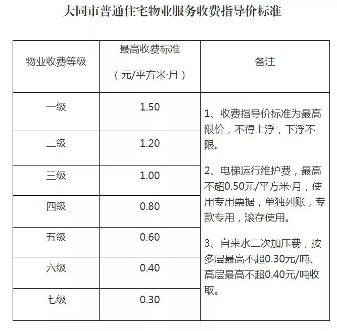 山西大同人口有多少_山西各县区人口知多少