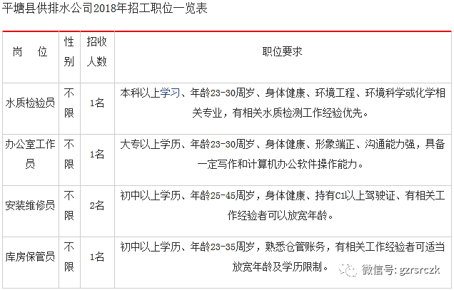 排水招聘_2019年昆明市妇幼保健院非编制工作人员招聘公告(4)