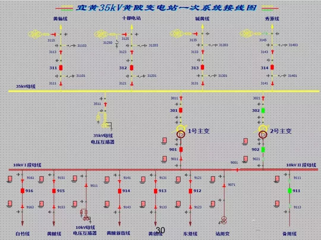 電力基礎知識大普及，工程師們都收藏了！！ 生活 第29張