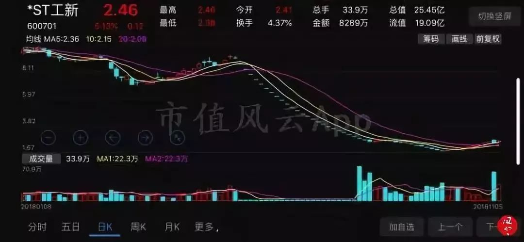 在工大高新史诗级的33个跌停前4个月我们给机构客户发送了这份报告