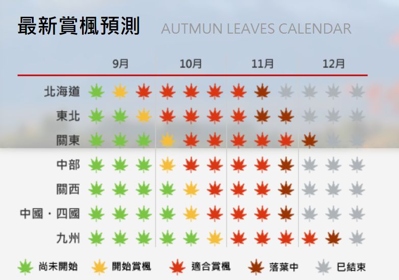 日本 賞 楓 完全手冊 全國著名的紅葉美景一篇話你知 雪花新闻