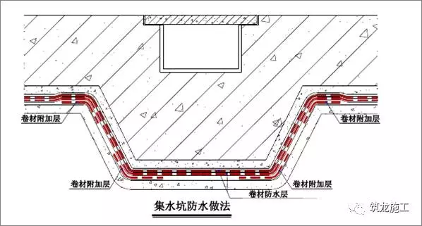 雅居乐花园住户：地下室渗水乐鱼app