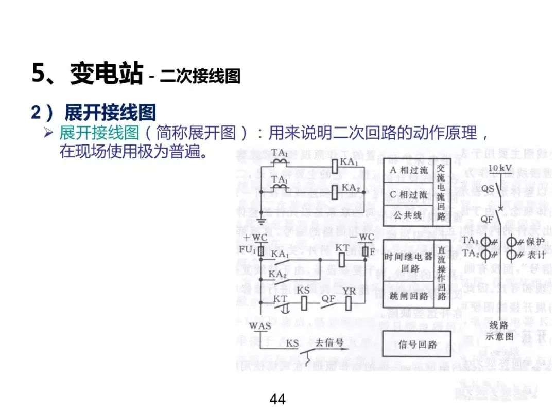 電力基礎知識大普及，工程師們都收藏了！！ 生活 第43張