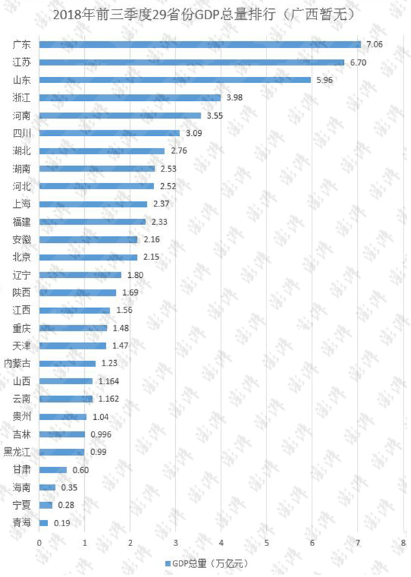 广西gdp广东gdp_广东省 最富 和 最穷 的城市