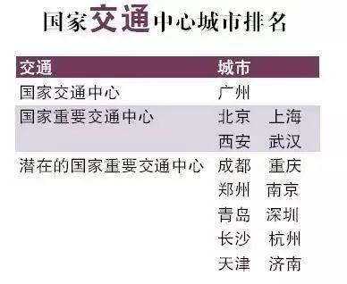 广州官宣gdp_2020,广州GDP25019亿!机场、南站客流量全国第一(2)