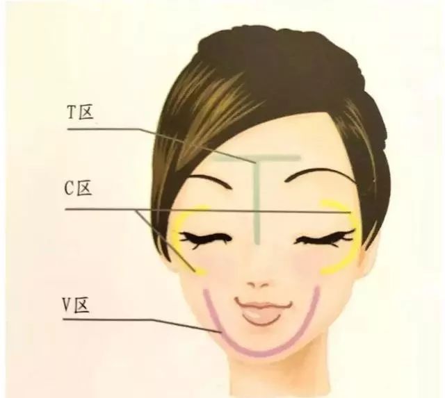 科学护肤步骤,正确护肤化妆流程(女人必备)