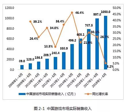 中国真实人口数量7.5亿_中国人口数量变化图(3)