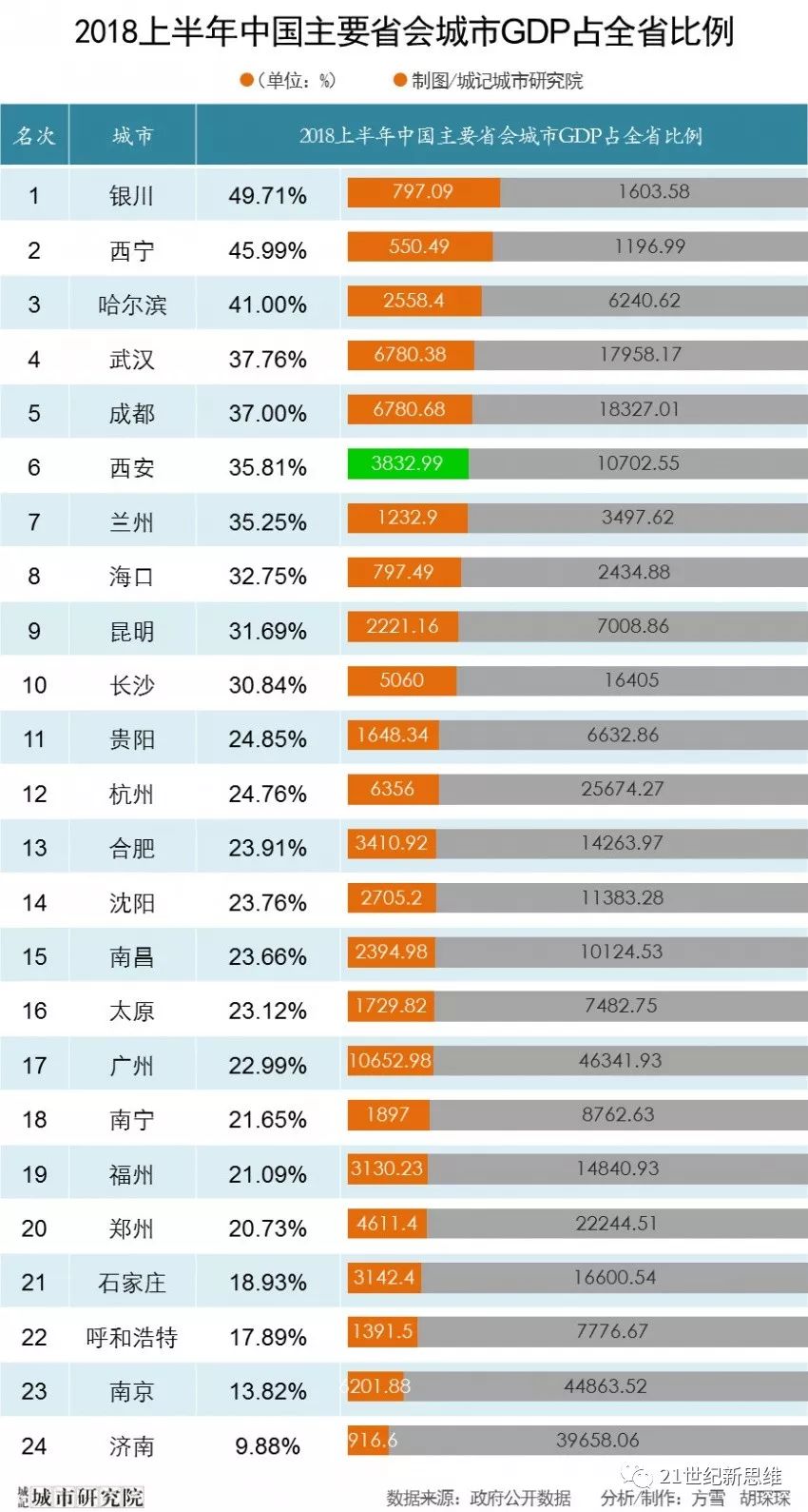 济南多少人口_济南那么大,没事别瞎转 都说济南大,大济南到底有多大(2)