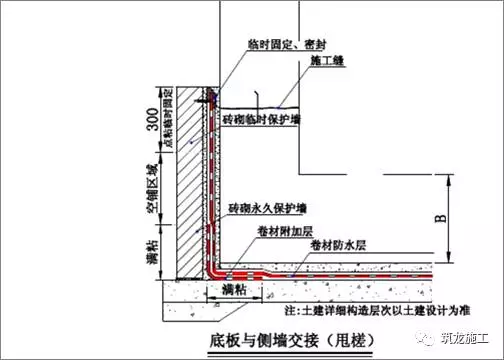 ts防水立面与平面怎么搭茬_ts防水卷材图片