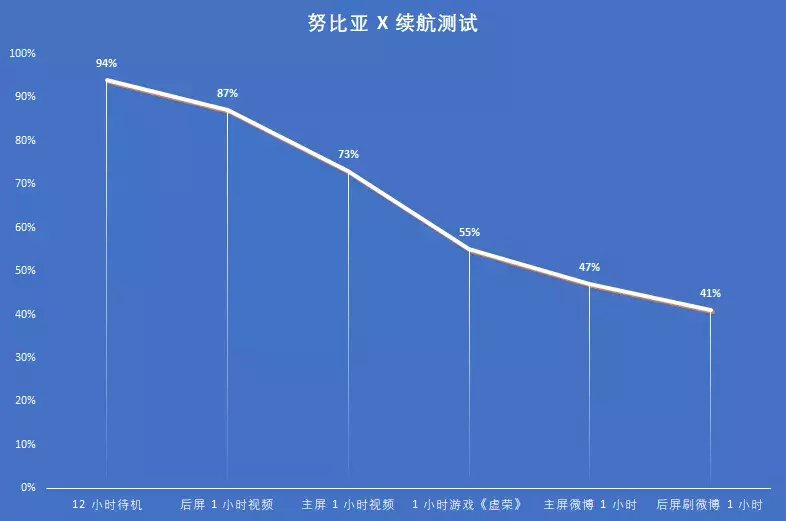 天秀！ 首款屏占比超100%全面屏手機來了 科技 第80張