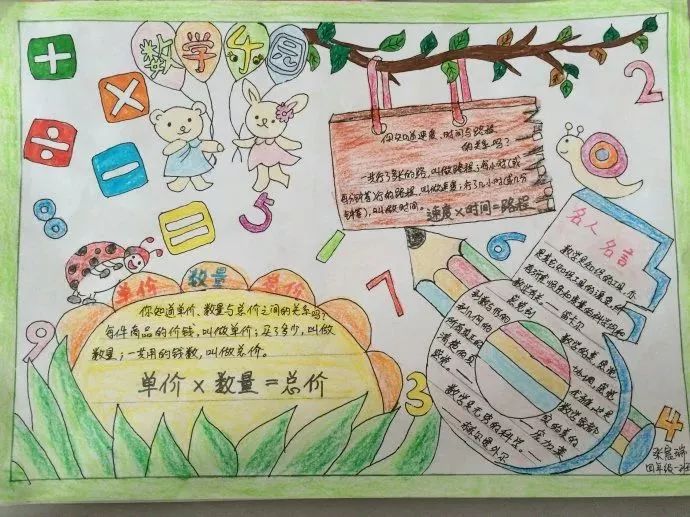 小学数学手抄报,给孩子收藏起来!