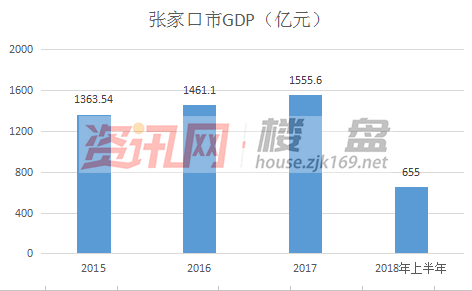 张家口人口2021_招聘214人 张家口市2021年市直事业单位公开招聘开始啦 附岗位信