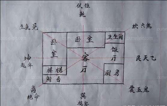 收藏！农村自建房风水正确布局图解_阳宅