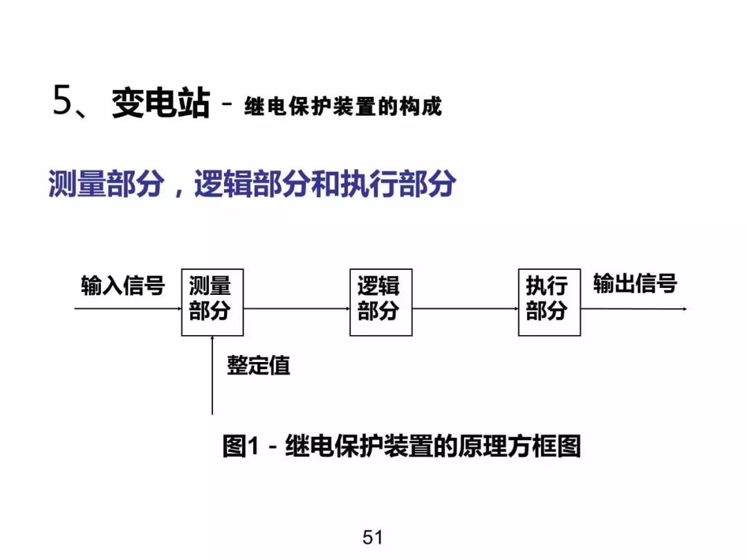 電力基礎知識大普及，工程師們都收藏了！！ 生活 第50張