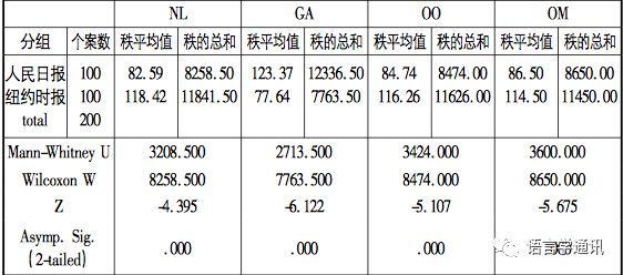 南海人口报告_人口普查(2)