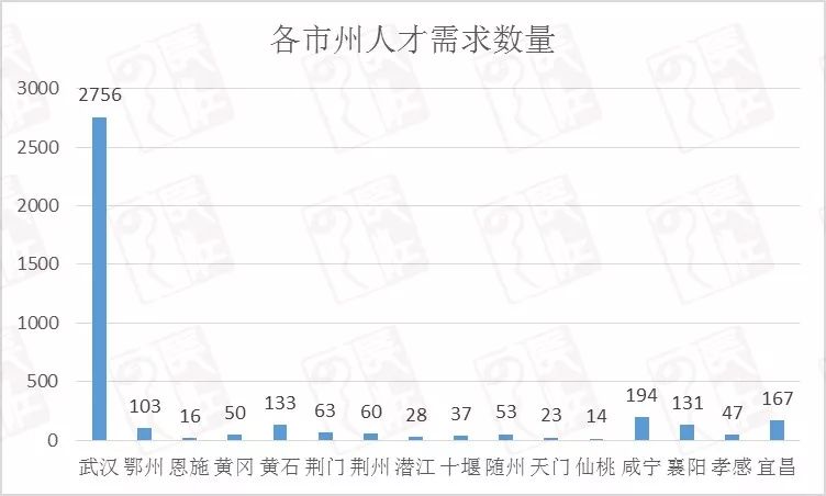 每100万常住人口至少家的标准_常住人口登记表(2)